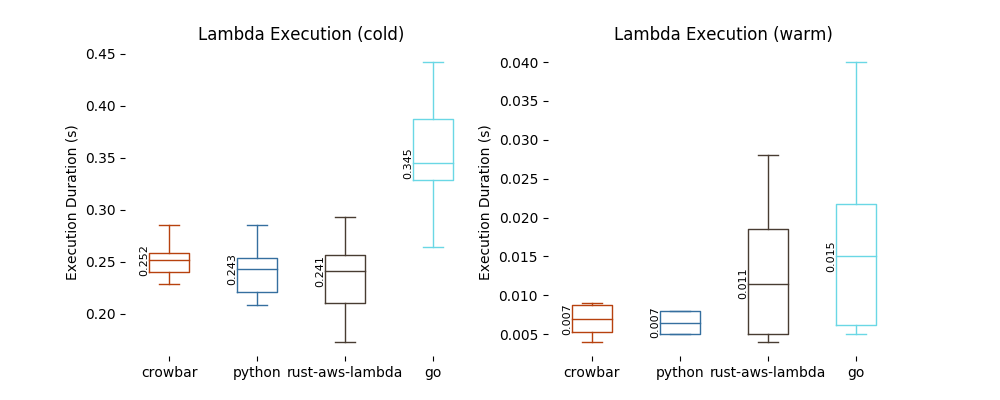 Lambda plot